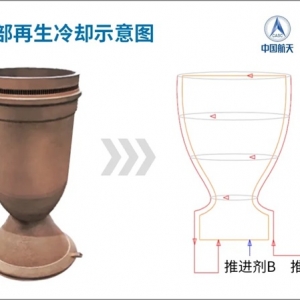 大尺寸铜合金3D打印重大突破
